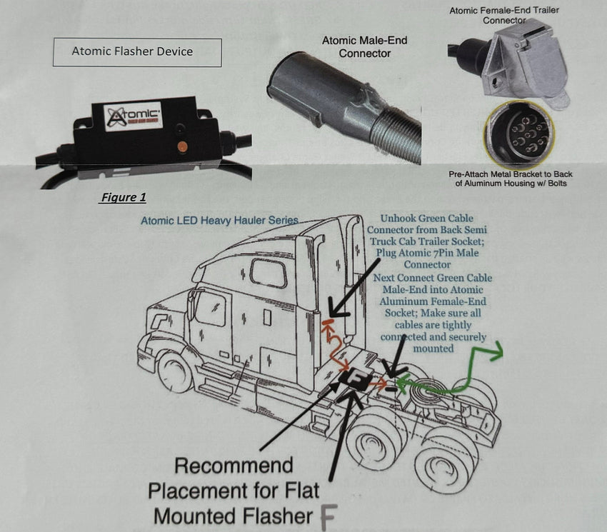 TRAILER GAME CHANGER HEAVY HAULER (Strobe Kit) - Extreme Led